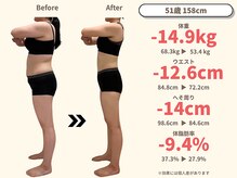 ニドム/51歳　-15kg大幅痩身ダイエット2