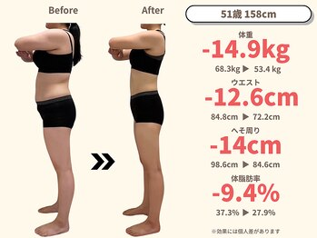 ニドム/51歳　-15kg大幅痩身ダイエット2