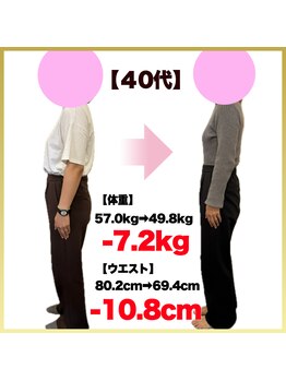 はやしだ鍼灸整骨院/40代ダイエット痩身整体