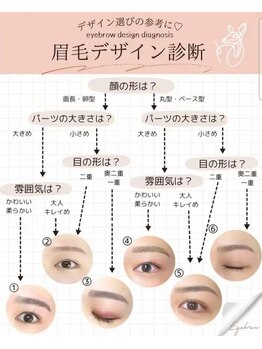 アイハーブスキン(Eye herb skin)/美眉スタイリング診断