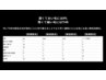 夏限定クーポン！脛脱毛3回コース13,500円→10,000円
