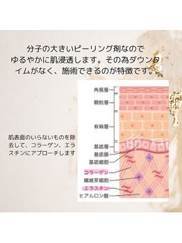 ニコ(25)/ダウンタイム無しピーリング