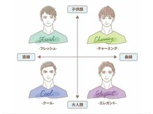 オロール 自由が丘(olor)/顔タイプとパーソナルカラー診断