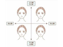 オロール 自由が丘(olor)/顔タイプとパーソナルカラー診断