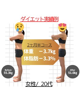 整骨院ひまわり/ダイエット実績例【-3.7キロ】
