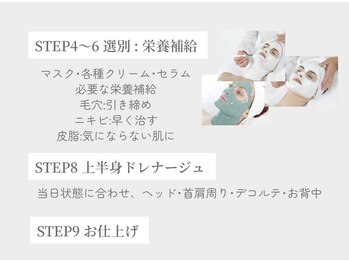 サロン ド ボーテ シャルル(Chaleureux)/