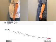 クリアリティ ボディ ケア(clearity body care)/5ヶ月間のビフォー＆アフター♪