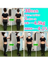 ラフィット(LAUGH Fit)/ビフォーアフター30代女性