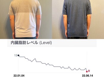 クリアリティ ボディ ケア(clearity body care)/5ヶ月間のビフォー＆アフター♪