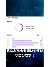 ビービー(BB)/男女どちらも通いやすい！