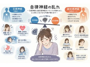 いつき整体院の写真/秋は自律神経が乱れやすい季節。自律神経の乱れを整えるケアで様々な症状に◎
