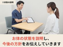 プレーバ(Preava)/現状の体の状態を細かく説明