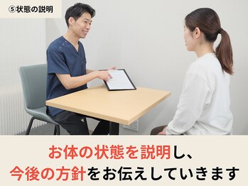 プレーバ(Preava)/現状の体の状態を細かく説明