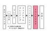 新生活応援　リクライニングチェアでミニエステ(お着替え無し)　30分　￥1320