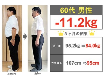 ユメサロン 北浦和店(Yumeサロン)/60代男性★運動一切せず痩せた！