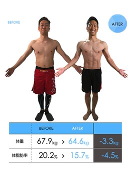 ドレンチワークス(drenchworks)/ビフォーアフター:1