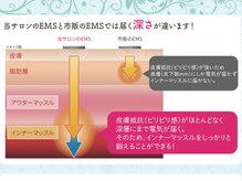コア(KOA)の雰囲気（当サロンのEMSはインナーマッスルまでしっかり届く！）