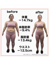おいけ美容整体院 太田藪塚院/本格ダイエット