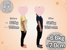 ひなた整骨院/ダイエット結果
