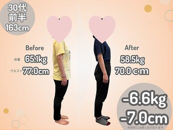 ひなた整骨院/ダイエット結果