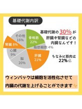 ニコット(nicot)/基礎代謝を上げることが大事♪