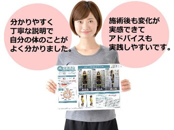 カイロプラクティックアンド姿勢ケア ミウ(MIU)/結果と違いが分かるサロン★