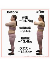 おいけ美容整体院 太田藪塚院/本格ダイエット