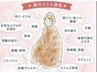 【女性限定】よもぎ蒸し(足湯付き)+ もみほぐし30分《計70分》4500円