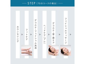 ポーラ ザ ビューティ ザ マーケットプレイス川越店(POLA THE BEAUTY)/