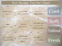 ルナクレスタ キョウジョウ 原宿(KYOJO)/まつげデザイン Yes/No チャート