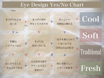 ルナクレスタ キョウジョウ 原宿(KYOJO)/まつげデザイン Yes/No チャート