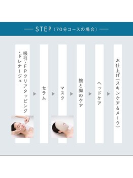 ポーラ ザ ビューティ ザ マーケットプレイス川越店(POLA THE BEAUTY)/