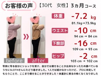 スロース鍼灸整体院(SLOTH鍼灸整体院)/30代 3ヵ月ダイエット(痩身)成果