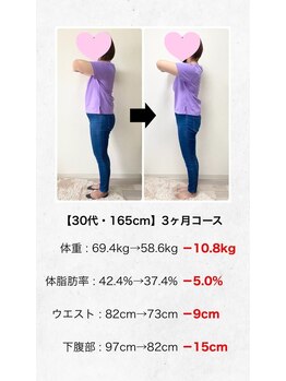 ベルソー鍼灸整体院(berceau鍼灸整体院)/30代女性ダイエットコース