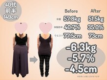 ひなた整骨院/ダイエット結果