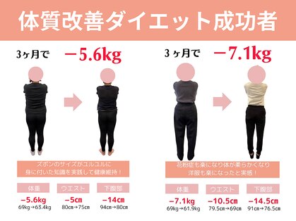 きずな整骨院の写真