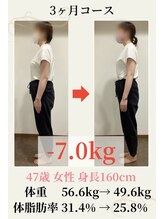 ウェルネ整骨院/47歳 56.6g→49.6kg -7.0kg！