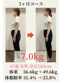 ウェルネ整骨院/47歳 56.6g→49.6kg -7.0kg!