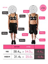 ドレンチワークス(drenchworks)/ビフォーアフター：６