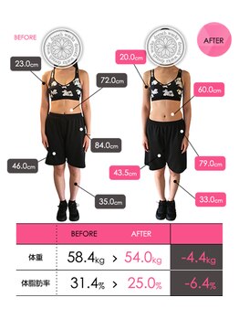 ドレンチワークス(drenchworks)/ビフォーアフター:6