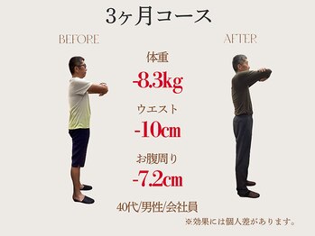 三鷹駅前太子堂/3ヵ月間/-8.3キロ/40代男性