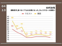 キュアフロウ 新潟巻/【目標達成】ムリなく続けて成功
