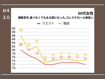 キュアフロウ 新潟巻/【目標達成】ムリなく続けて成功