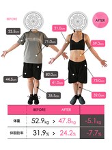 ドレンチワークス(drenchworks)/ビフォーアフター：７