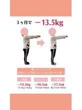 きずな整骨院/下腹部17.5センチ減！