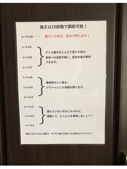 Mリフレ/強さレベル表