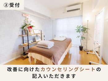 ハリデイズ/カウンセリングシートを記入です