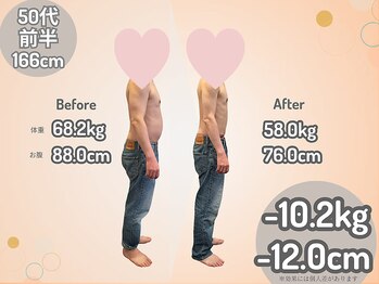 ひなた整骨院/ダイエット結果
