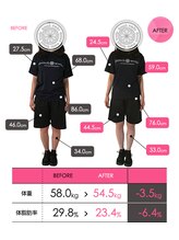 ドレンチワークス(drenchworks)/ビフォーアフター：８