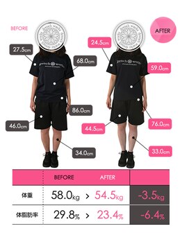 ドレンチワークス(drenchworks)/ビフォーアフター:8